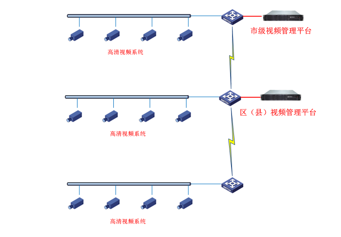 法院安防管理系统架构.png